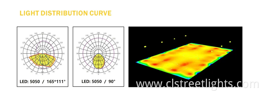 5 Years Warranty LED Arena Luminaire Module Sports Flood Light Floodlights for Outdoor Tennis Ground Lighting